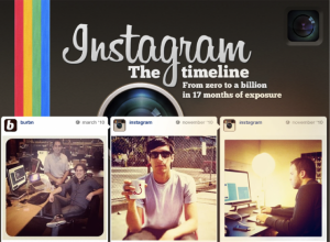 Instagram-The-Timeline